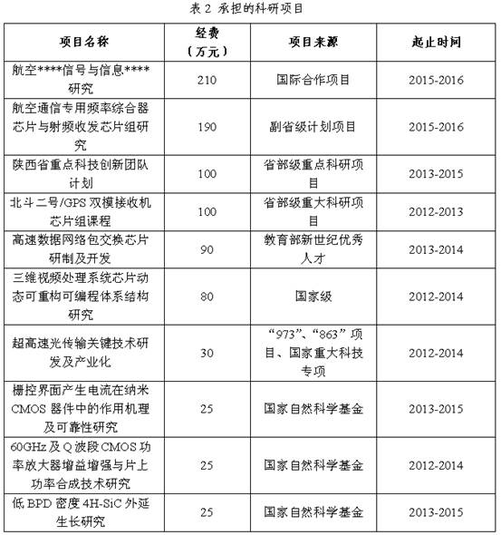 中心简介表2.png